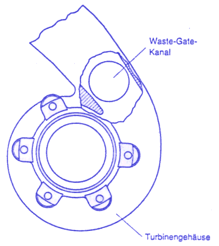 Turbinengeh&auml;use